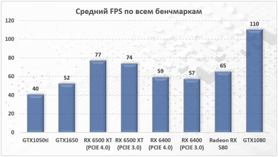 PCIe3 vs PCIe4.png