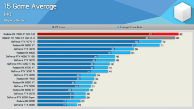 Radeon RX 7900 XT Re-Review, What Should Have Been! 7-10 screenshot.png