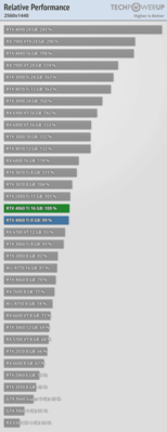 relative-performance-2560-1440 (19).png