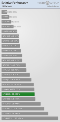 relative-performance_2560-1440 (22).png