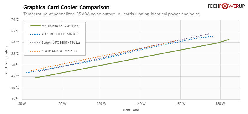 noise-normalized-temperature (17).png