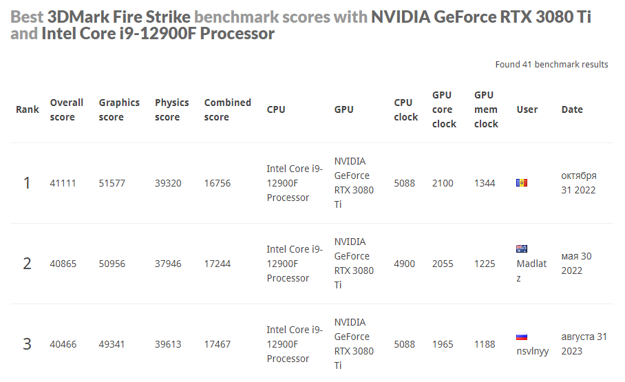 3 место в мире.PNG