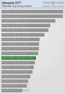 rt-cyberpunk-2077-1920-1080 (2).png