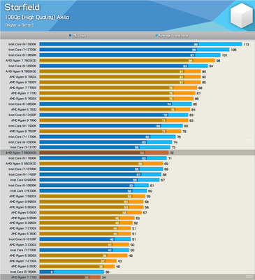 Startfield CPU test HWUB.png