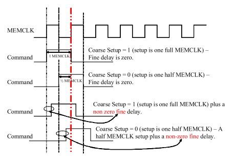 CA Phy programming.png