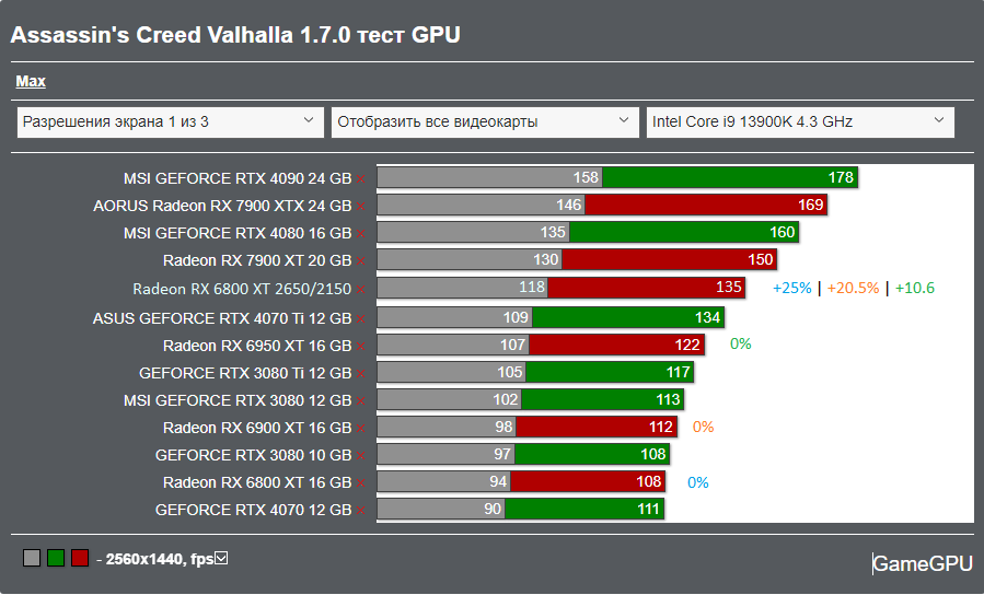 AC Valgalla VS GameGPU.png