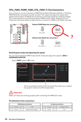 MSI MEG X570 Goodlike.png