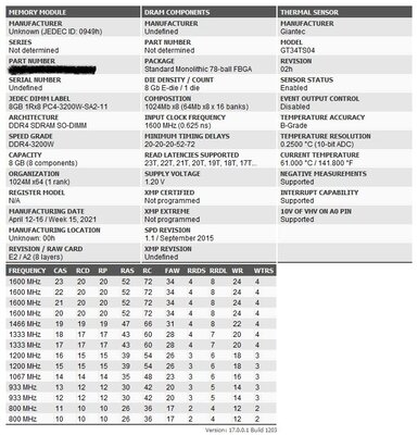 Dolgix_Gold_DDR4-3200W_CL20_Thaiphoon.jpg