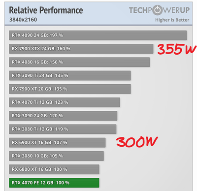 tpu relative performance.png