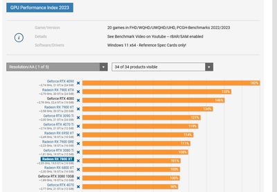 perf index 2023 .png
