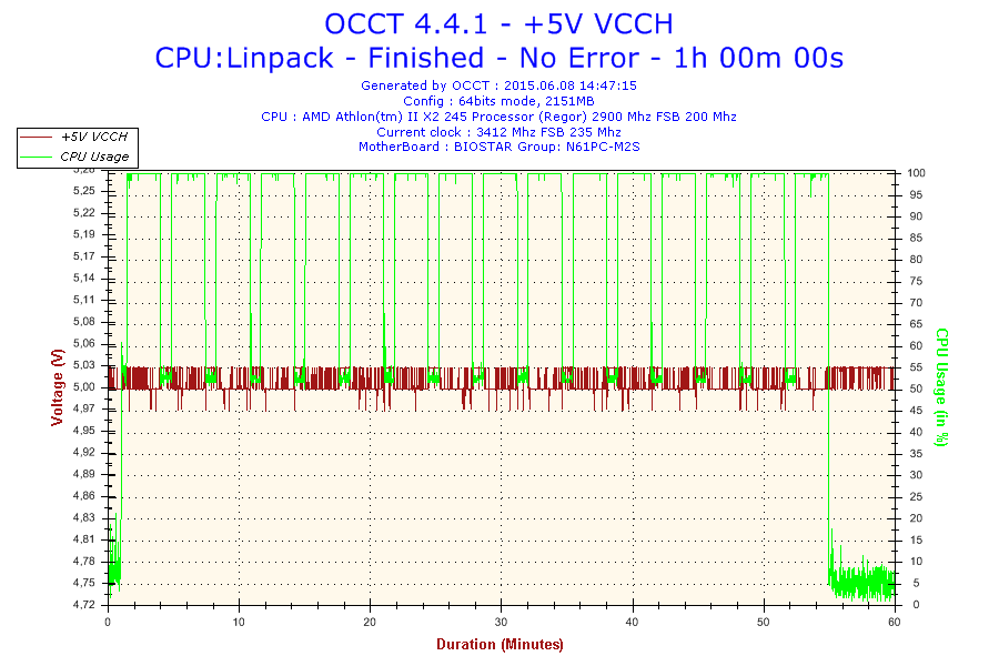 2015-06-08-14h47-Voltage-+5V VCCH.png