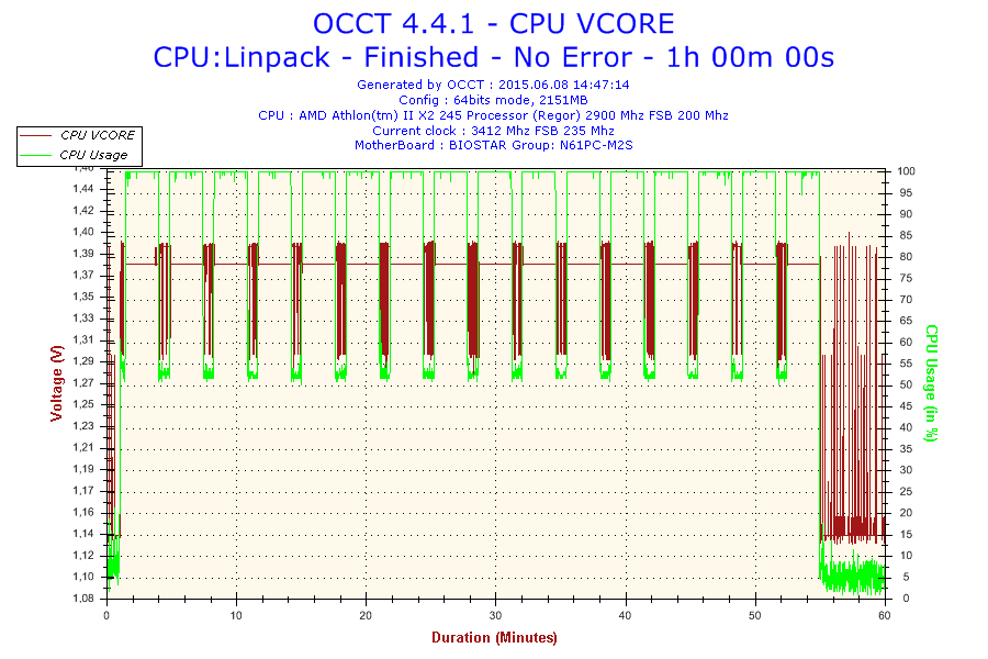 2015-06-08-14h47-Voltage-CPU VCORE.png