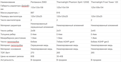 Opera Снимок_2023-11-29_081015_overclockers.ru.png