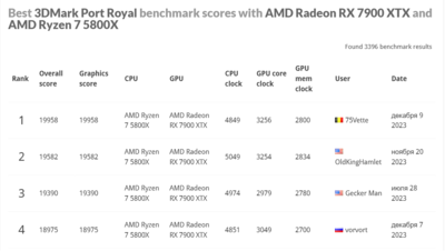 Screenshot 2023-12-15 at 23-53-21 3DMark.com search.png