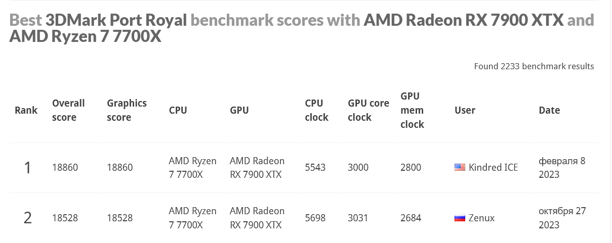 Screenshot 2023-12-15 at 23-52-55 3DMark.com search.png