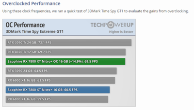 shapphire rx 7800 xt nitro+ overclocking.png
