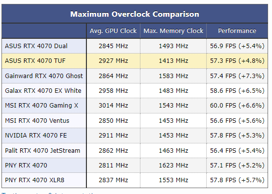 rtx 4070 oc results.png