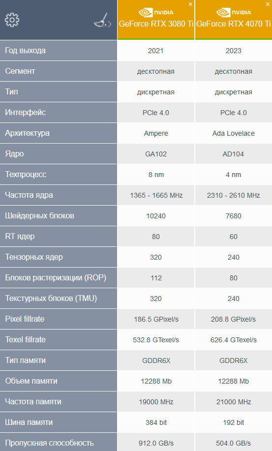 3080ti_4070ti.png