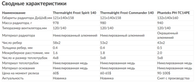 Opera Снимок_2024-01-08_060349_overclockers.ru.png