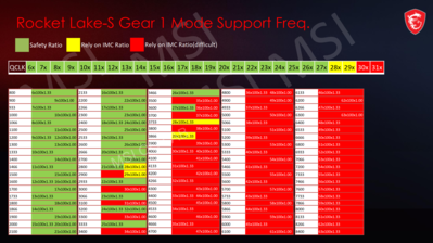 11700k_gears_table.png