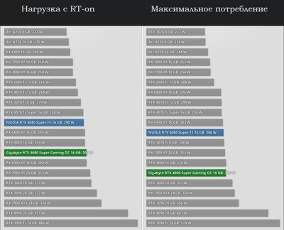 RT-on_максимум потребления.jpg