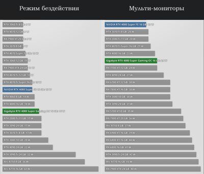 Без нагрузки_мульти-монторы.jpg