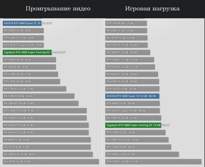 Проигрывание видео_игровая нагрузка.jpg