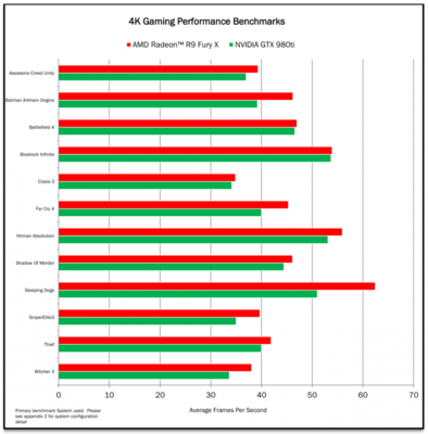AMD-Radeon-R9-Fury-X-vs-GTX-980-Ti-4K-886x900.png