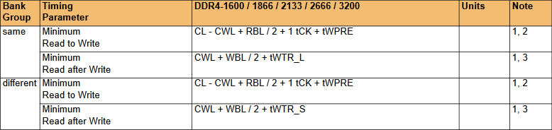 r2w w2r jedec same rank.png