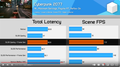 Screenshot 2024-02-24 at 23-05-59 Fake Frames or Big Gains - Nvidia DLSS 3 Analyzed.png