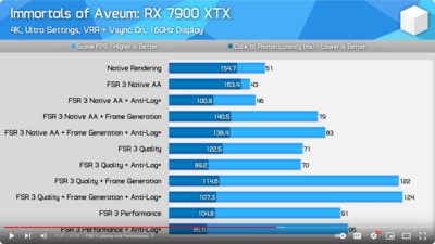 Screenshot 2024-02-24 at 23-06-06 AMD's FSR 3 Frame Generation Analyzed.png