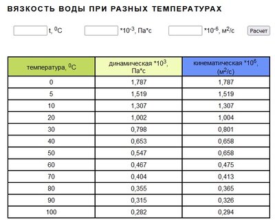 вода вязкость.jpg
