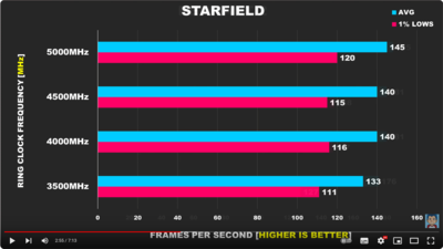 Screenshot 2024-03-07 at 22-19-13 Does Overclocking CPU Cache_Ring Clock Boost Gaming Performance.png