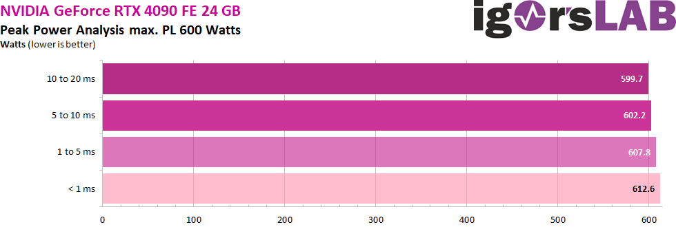 04-Peak-Power-600W.png