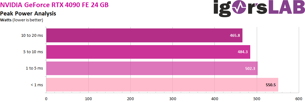 03-Peak-Power.png