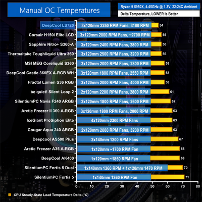 temps-oc.png