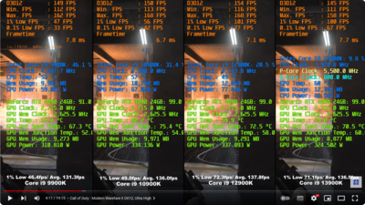 Screenshot 2024-03-22 at 14-38-54 9900K vs 10900K vs 12900K vs 13900K RTX 4090 - Test in 11 Games 4K UHD(3840x2160).png