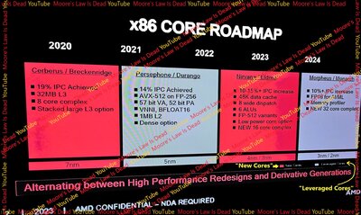 AMD-Zen-5-zen-6-Roadmap-image.jpg
