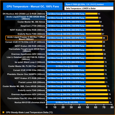 7950X-Temp-Max-Fans-768x768.png