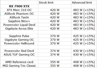 RX 7900 XTX Powerlimits.jpg