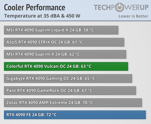 cooler-performance-comparison-1.png