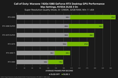 call-of-duty-warzone-geforce-rtx-1920x1080-nvidia-dlss-3-desktop-gpu-performance.png