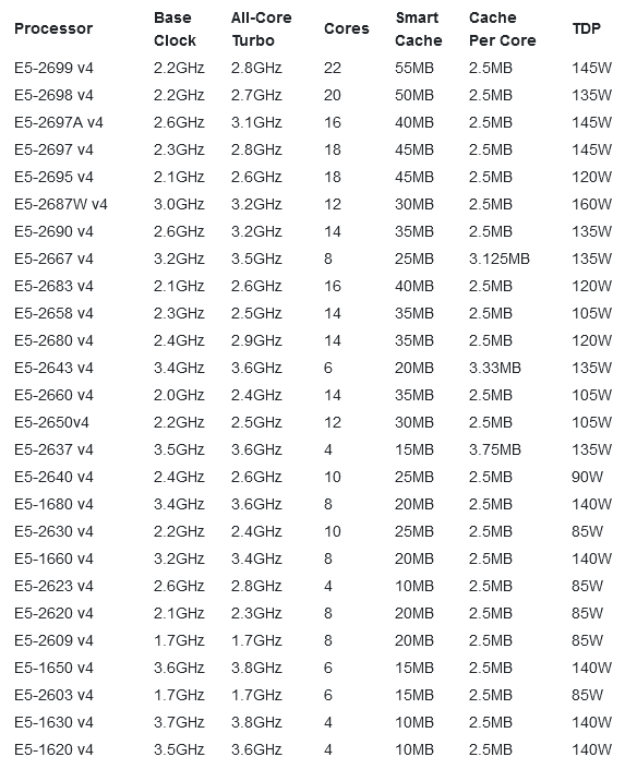 xeon-v4-turbo.png