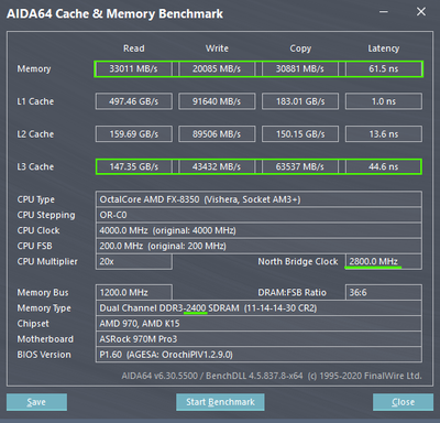 - AIDA64 тест память и кеш 4000-2800-2000 CR2T 11-14-14-30.png