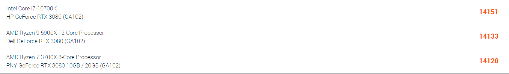 Opera Снимок_2024-04-19_082423_benchmark.unigine.com_085522.png