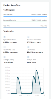 FireShot Capture 003 - Packet Loss Test - Test Your Connection Online - DeviceTests_ - devicetests.com.png