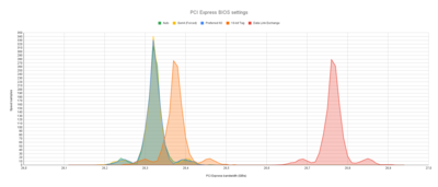 PCI Express BIOS settings.png