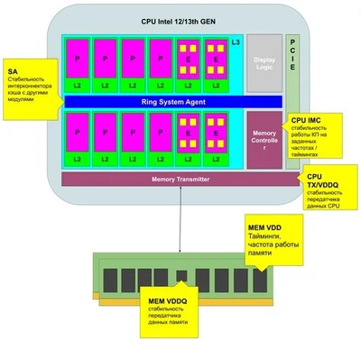 Voltages Scheme.png