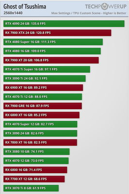 ghost-of-tsushima-benchmark.png