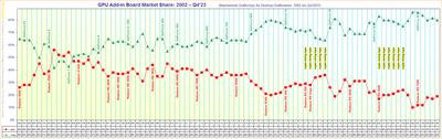 GPU-Add-in-Board-Market-Share-2002-to-Q4-2023.png